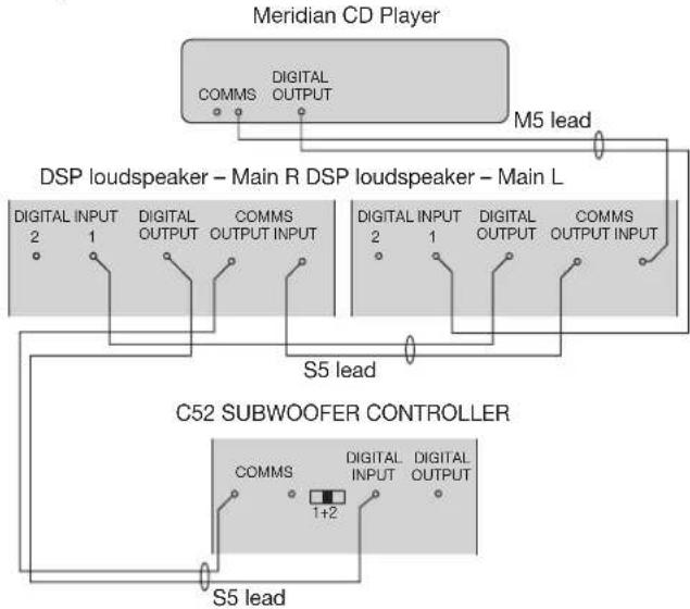 MERIDIAN C52 - To connect a subwoofer to a stereo digital source, such as a Meridian CD Player - 1
