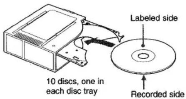 10 discs, one in each disc tray Labeled side Recorded side