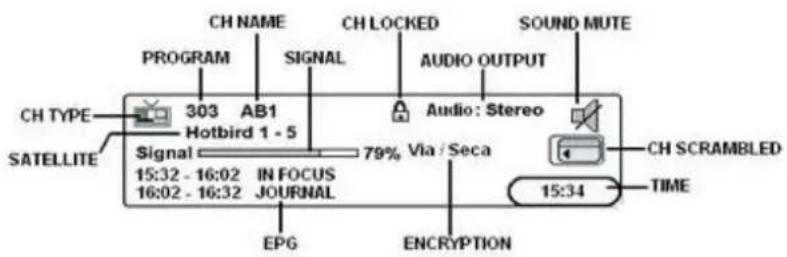 CH NAME CH LOCKED SOUND MUTE PROGRAM SIGNAL AUDIO OUTPUT CH TYPE 303 AB1 Hotbird 1 - 5 Signal 79% Via / Seca CH SCRAMBLED SATELLITE Signal 15:32 - 16:02 IN FOCUS 16:02 - 16:32 JOURNAL 15:34 TIME EPG ENCRYPTION