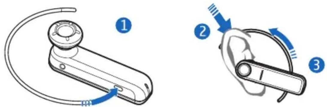 Diagram showing three steps of a handbag device with blue arrows indicating motion, labeled ①, ②, and ③.
