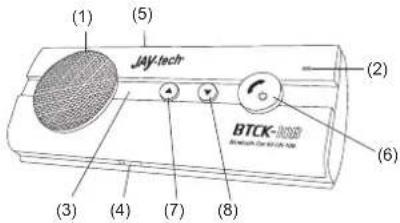 (1) (5) JAV-tech (2) (6) BTCK-300 BATHWICH & COOKING (3) (4) (7) (8)