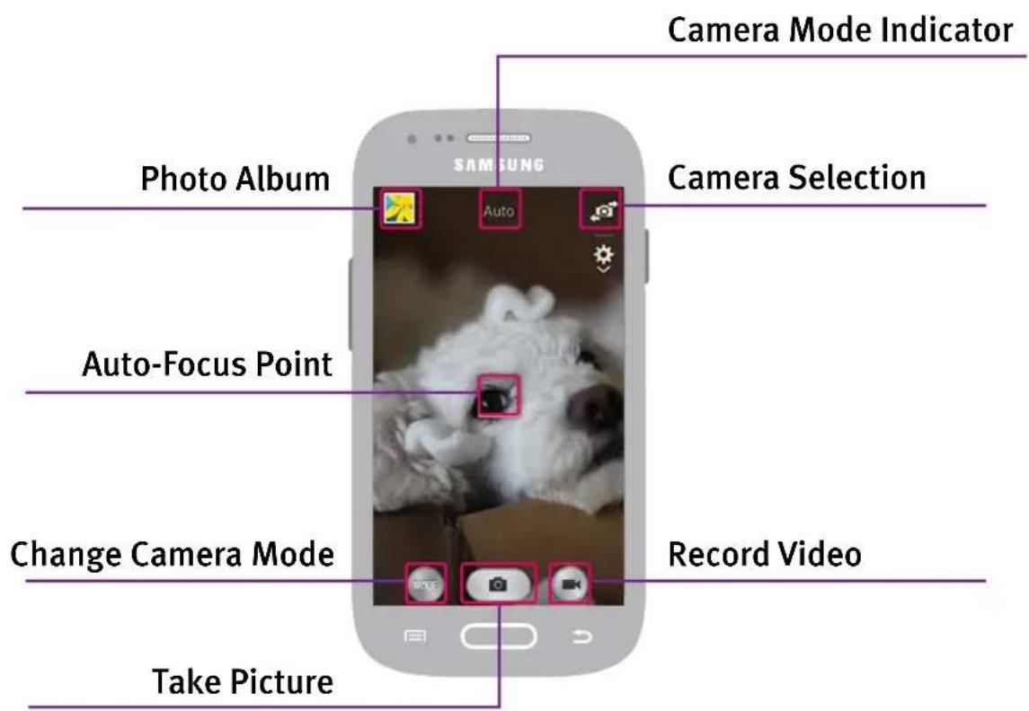 Camera Mode Indicator Photo Album Camera Selection Auto-Focus Point Change Camera Mode Record Video Take Picture