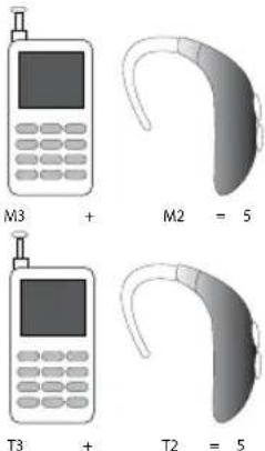 M3 + M2 = 5 T3 + T2 = 5