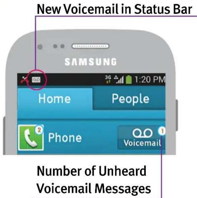 New Voicemail in Status Bar SAMSUNG Home People Phone Voicemail Number of Unheard Voicemail Messages