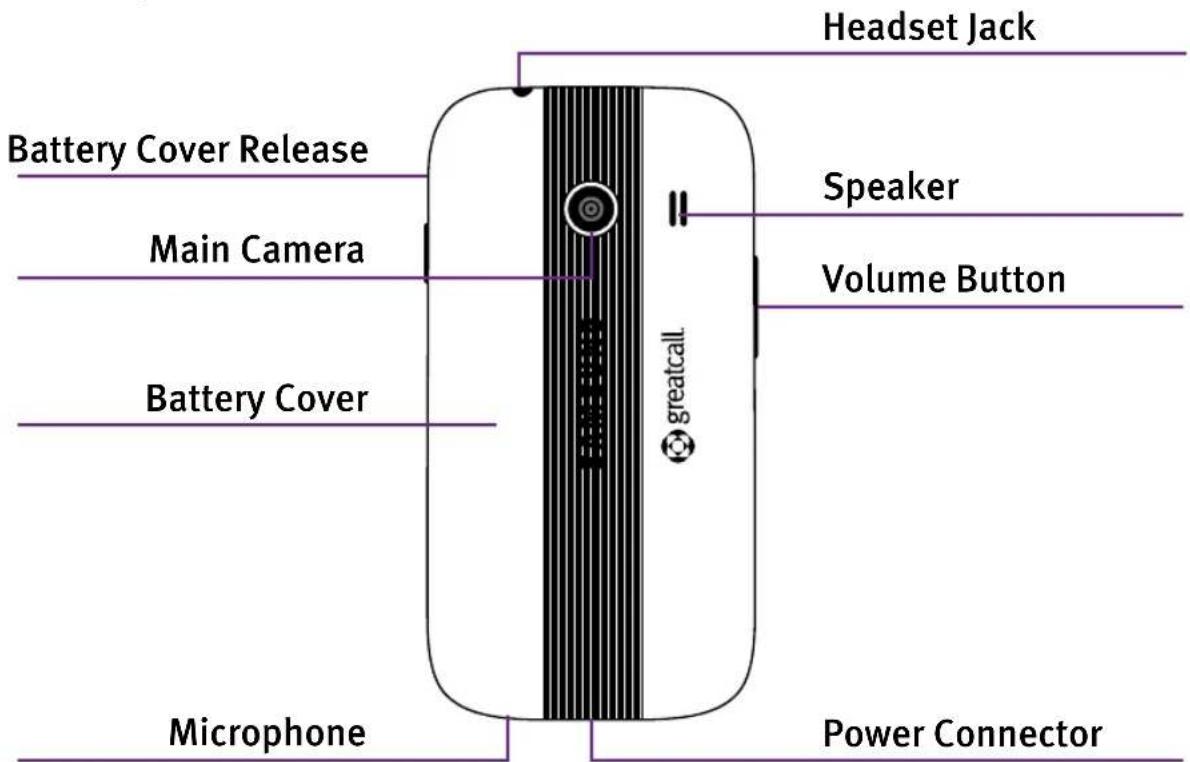 Headset Jack Battery Cover Release Speaker Main Camera Volume Button Battery Cover microphone greatcall Power Connector