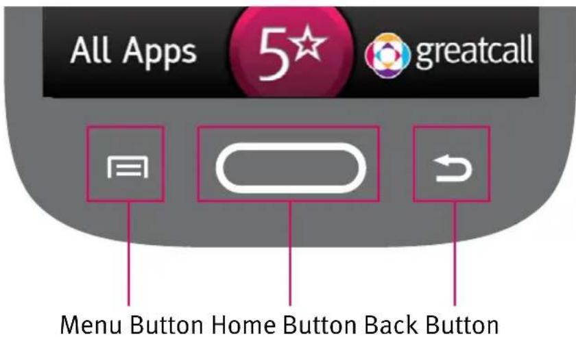 All Apps 5* greatcall Menu Button Home Button Back Button