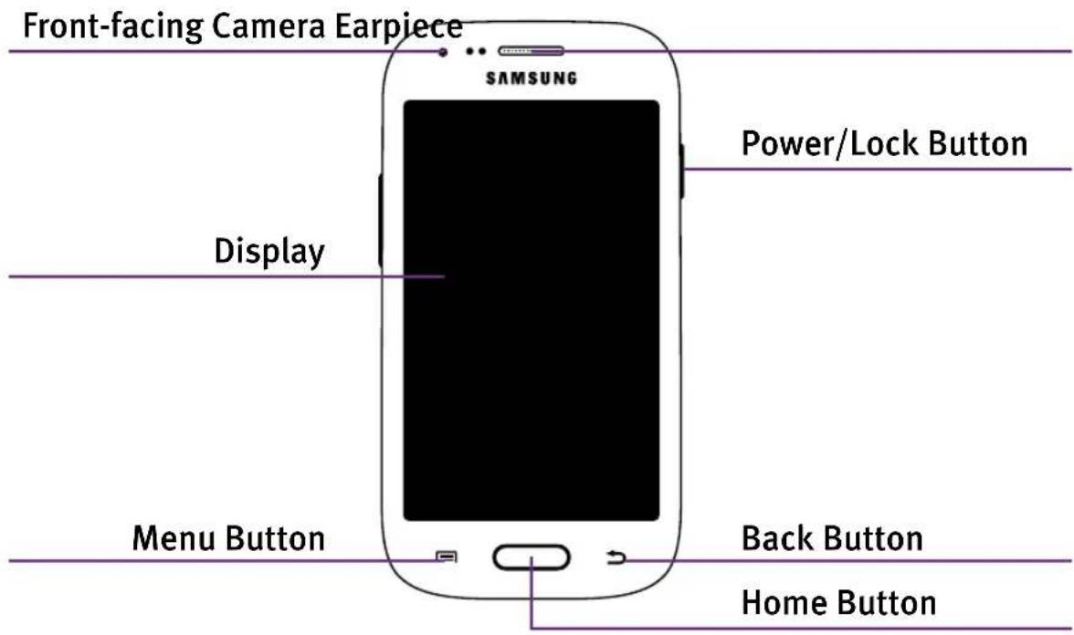 Front-facing Camera Earpiece SAMSUNG Power/Lock Button Display Menu Button Back Button Home Button