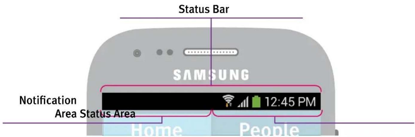 Status Bar SAMSUNG Notification Area Status Area Home People