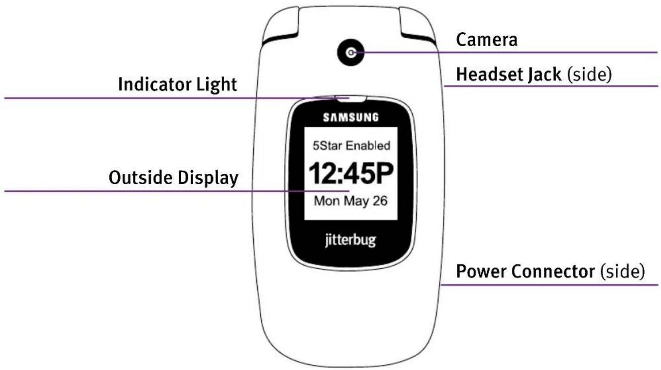 Indicator Light SAMSUNG 5Star Enabled 12:45P Mon May 26 jitterbug Camera Headset Jack (side) Outside Display Power Connector (side)