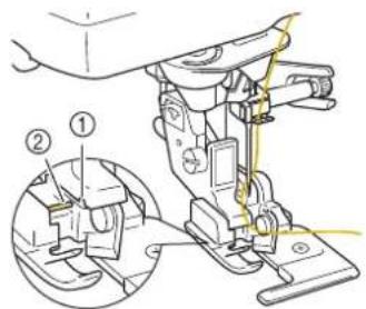 Technical diagram of a sewing machine with labeled parts and a magnified inset showing internal components