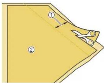 Diagram showing two labeled parts (① and ②) with scissors cutting through a yellow garment edge, likely illustrating a sewing or sewing process.