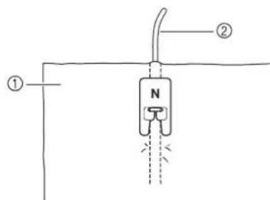 Diagram of a solenoid with labeled parts and current direction indicator
