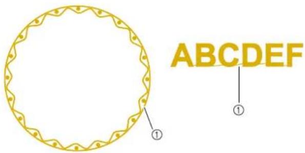 ABCDEFG ① ①