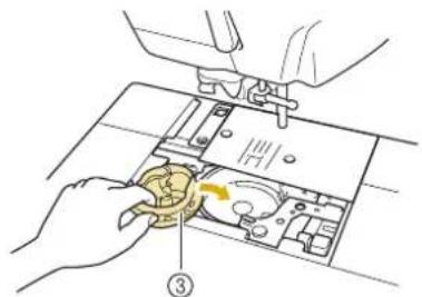 Diagram showing hands operating a sewing machine with a golden coin inserted, labeled with number ③