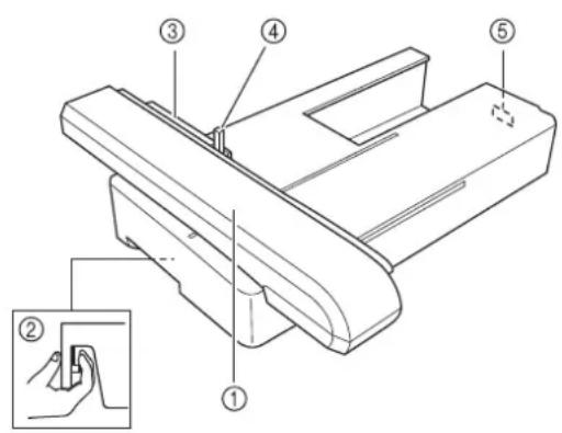 Technical diagram of a printer with numbered parts and an inset showing a hand holding a small object.