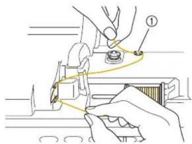 Technical diagram showing hands operating a mechanical component with labeled parts ①