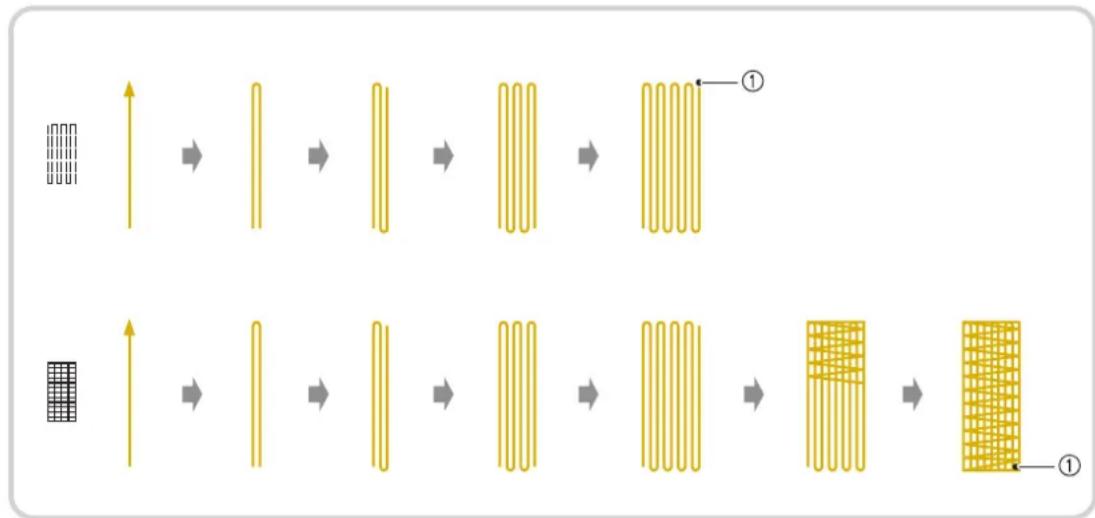 BABY LOCK Ellisimo Gold 2 BLSOG2 - ■Darning - 5