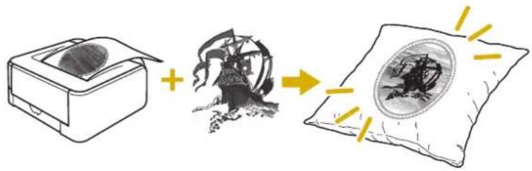 Diagram illustrating the process of printing a mechanical component, showing addition to a mechanical component and resulting in a textured package with light effects.