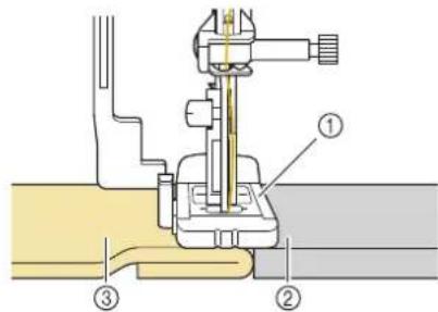 Technical diagram of a sewing machine with labeled parts including base, clamping mechanism, and needle assembly