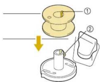 Diagram illustrating a mechanical assembly process with labeled parts and directional arrow