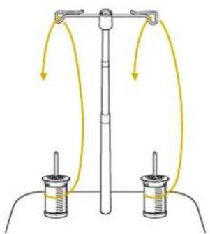 Diagram of a physics experiment setup with two funnels and yellow arrows indicating motion paths around a vertical rod