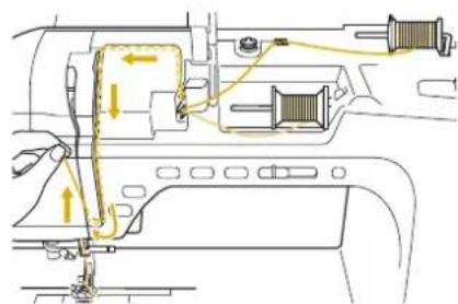 Technical diagram of a sewing machine's side panel with labeled components and directional arrows indicating movement or force.