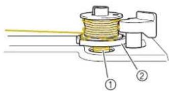 Technical diagram of a mechanical assembly with labeled parts ① and ②