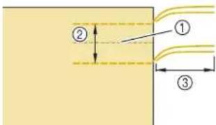 Diagram showing three labeled regions (①, ②, ③) with arrows indicating direction of flow or movement between two parallel lines.