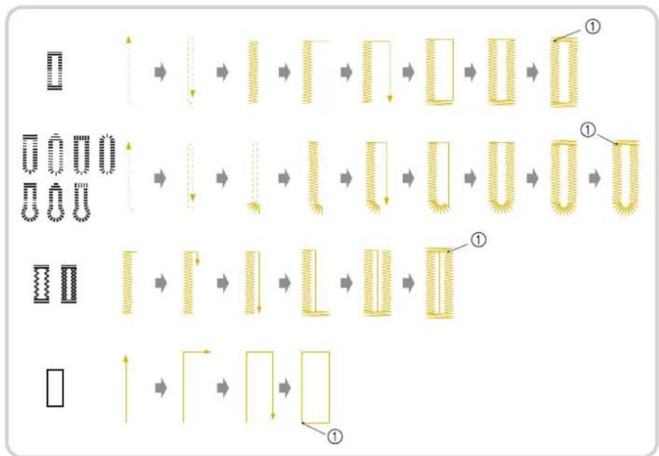 BABY LOCK Ellisimo Gold 2 BLSOG2 - One-step Buttonholes - 26