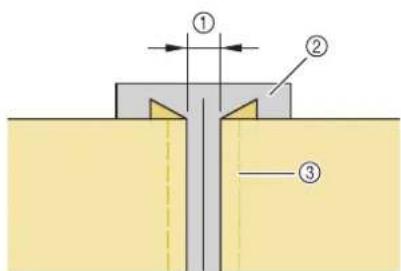 Technical diagram showing a cross-sectional view of a mechanical or structural component with labeled parts ①, ②, and ③.