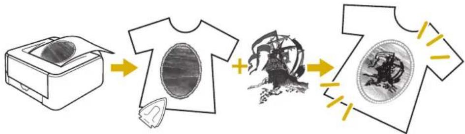 Diagram illustrating the process of clothing printing, showing steps from printer to T-shirt and then to a coin.
