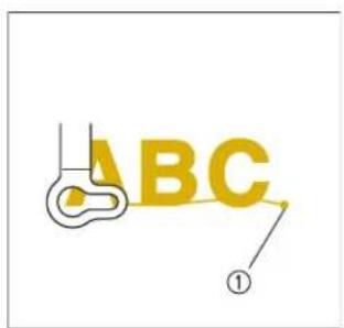 ABC ①
