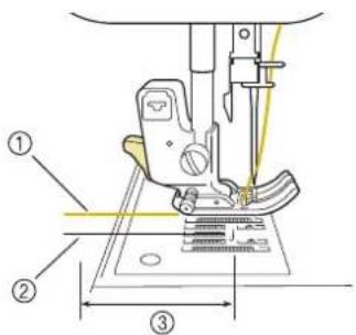 Technical diagram of a sewing machine with numbered parts and measurement lines