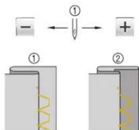 Diagram illustrating a mechanical or electrical process with labeled components and directional arrows, showing two states (① and ②) with symbols like minus and plus.