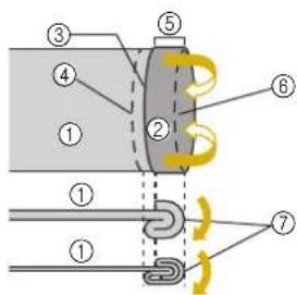 Technical diagram showing labeled components of a mechanical or electrical assembly with numbered parts 1 through 7.