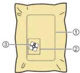 Diagram of a bag with labeled parts, showing three numbered sections and a central patterned object.