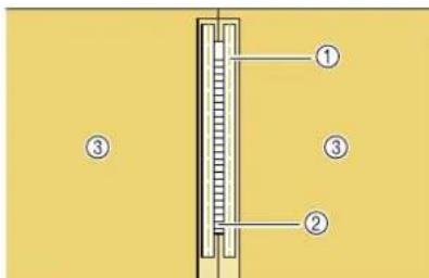Diagram of a thermometer with labeled parts: ①, ②, and ③