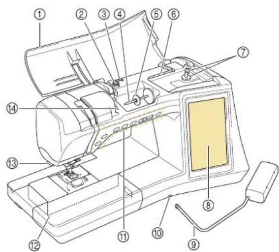 Technical diagram of a sewing machine with numbered parts for identification