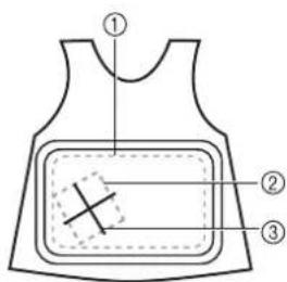 Diagram of a garment pattern with numbered parts labeled ①, ②, and ③