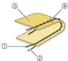 Diagram of a layered structure with numbered components, likely illustrating a mechanical or electrical assembly.