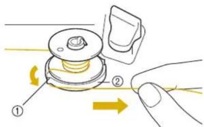 Diagram showing a hand pressing a button onto a mechanical component with labeled parts and directional arrows