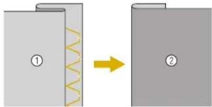 Diagram showing two stages of a mechanical or structural transformation, labeled ① and ②, with a yellow arrow indicating direction.