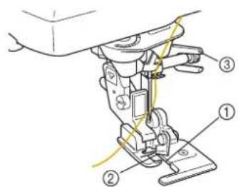 Technical diagram of a sewing machine with numbered parts labeled ①, ②, and ③