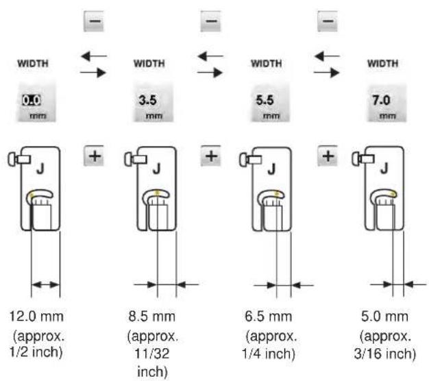 WIDTH 0.0 mm WIDTH 3.5 mm WIDTH 5.5 mm WIDTH 7.0 mm J 12.0 mm (approx. 1/2 inch) + J 8.5 mm (approx. 11/32 inch) + J 6.5 mm (approx. 1/4 inch) + J 5.0 mm (approx. 3/16 inch)