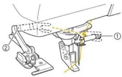 Technical diagram of a sewing machine with labeled parts and motion indicators