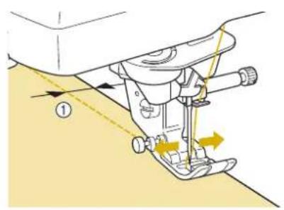 Diagram of a sewing machine with labeled parts and directional arrows indicating movement or positioning