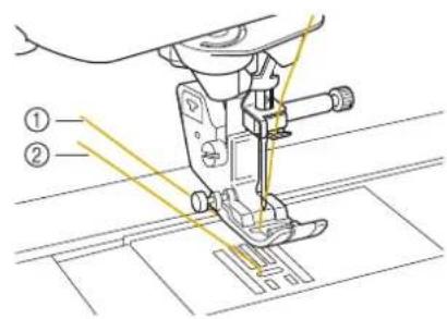 Technical diagram of a sewing machine with numbered parts and highlighted tool path