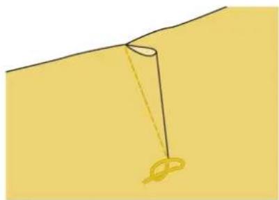 BABY LOCK Ellisimo Gold 2 BLSOG2 - Dart Seam - 2