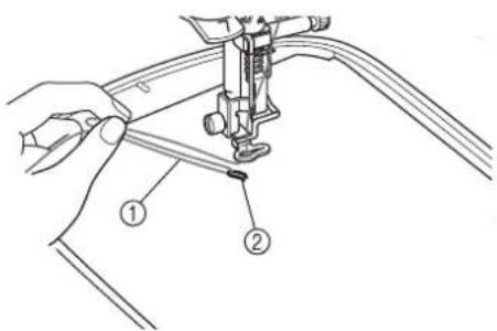 Technical diagram showing a hand operating a sewing machine with labeled parts ① and ②