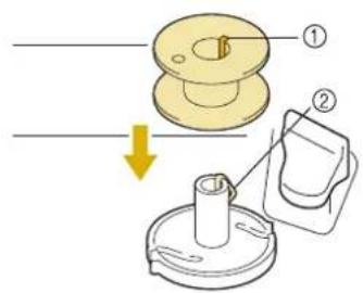 Diagram illustrating a mechanical assembly process with labeled parts and directional arrow